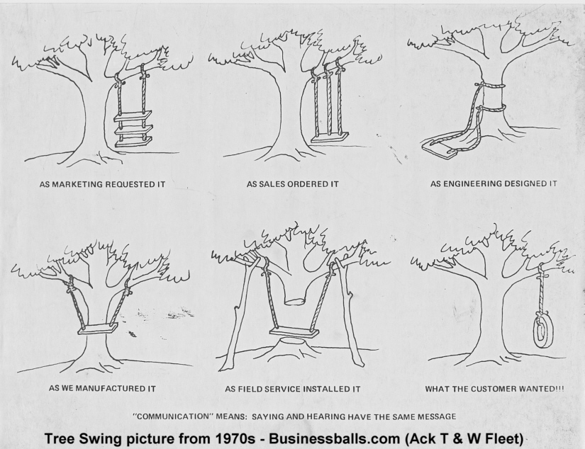 Tree Swing Cartoon