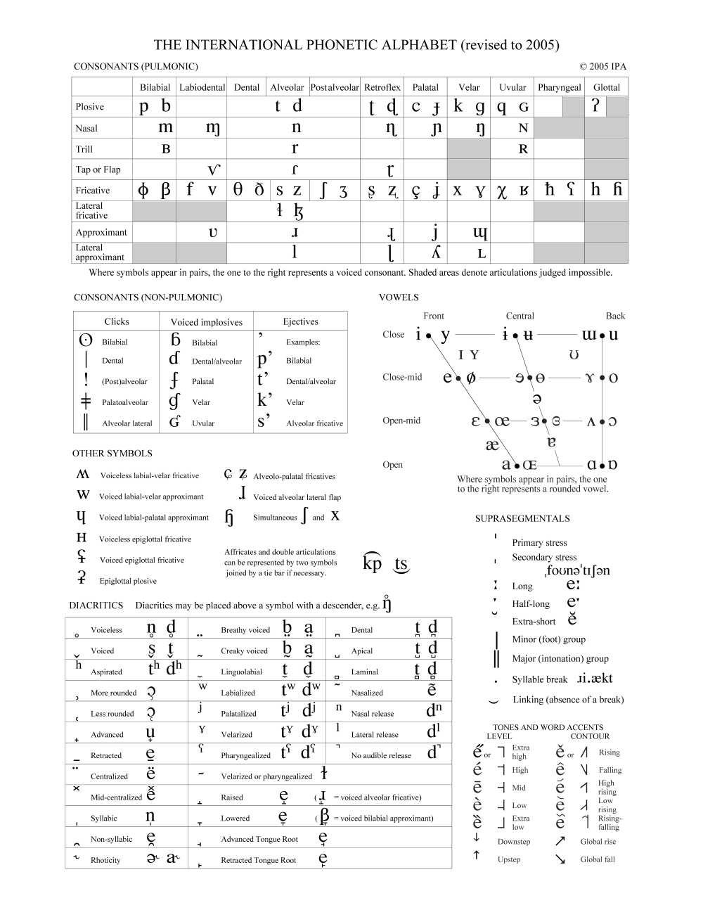 international-phonetic-language-2005