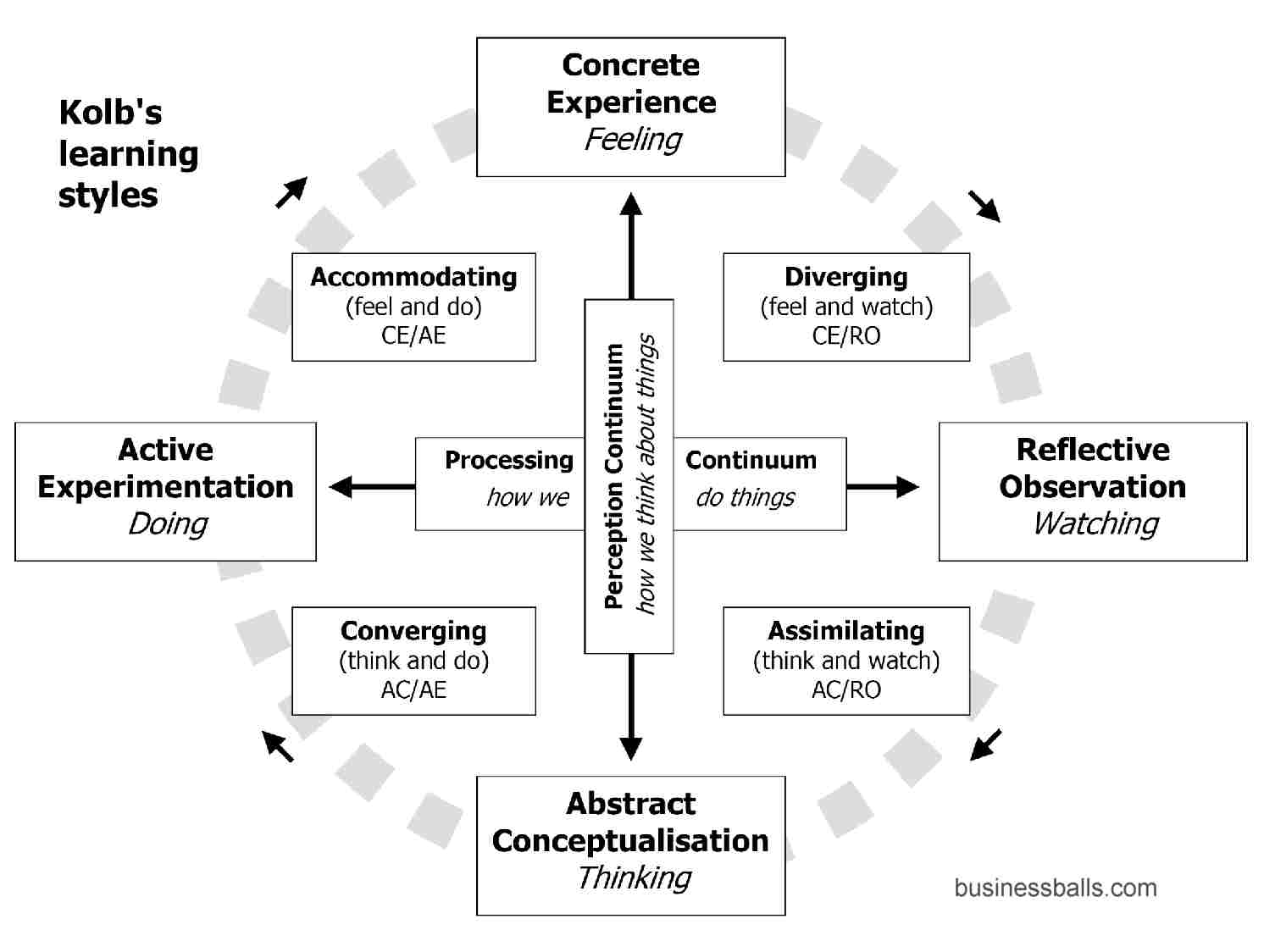 kolb-diagram