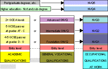 UK-qualifications-framework2010
