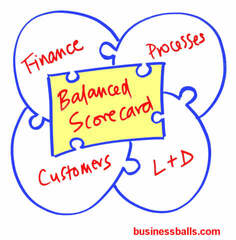 balanced scorecard