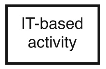 business process modelling diagram symbol