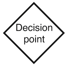 business process modelling diagram symbol