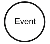 business process modelling diagram symbol
