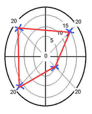 brain assessment - personality assessments