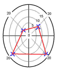 brain assessment - personality assessments