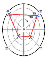 brain assessment - personality assessments