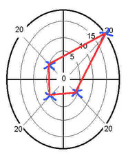 brain assessment - personality assessments