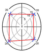 brain assessment - personality assessments