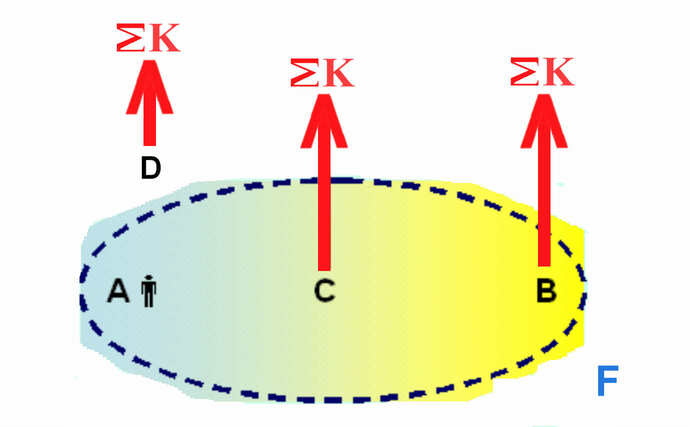 emergent knowledge diagram