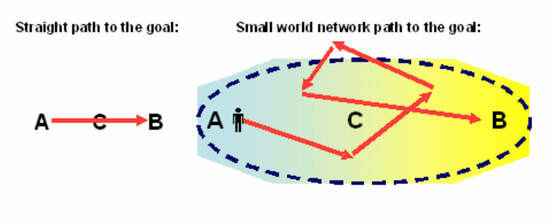 emergent knowledge diagram