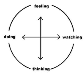 kolb learning styles