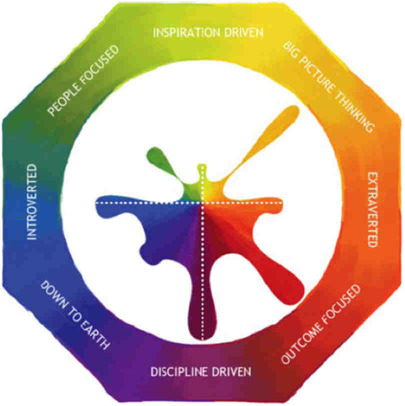 lumina mandala