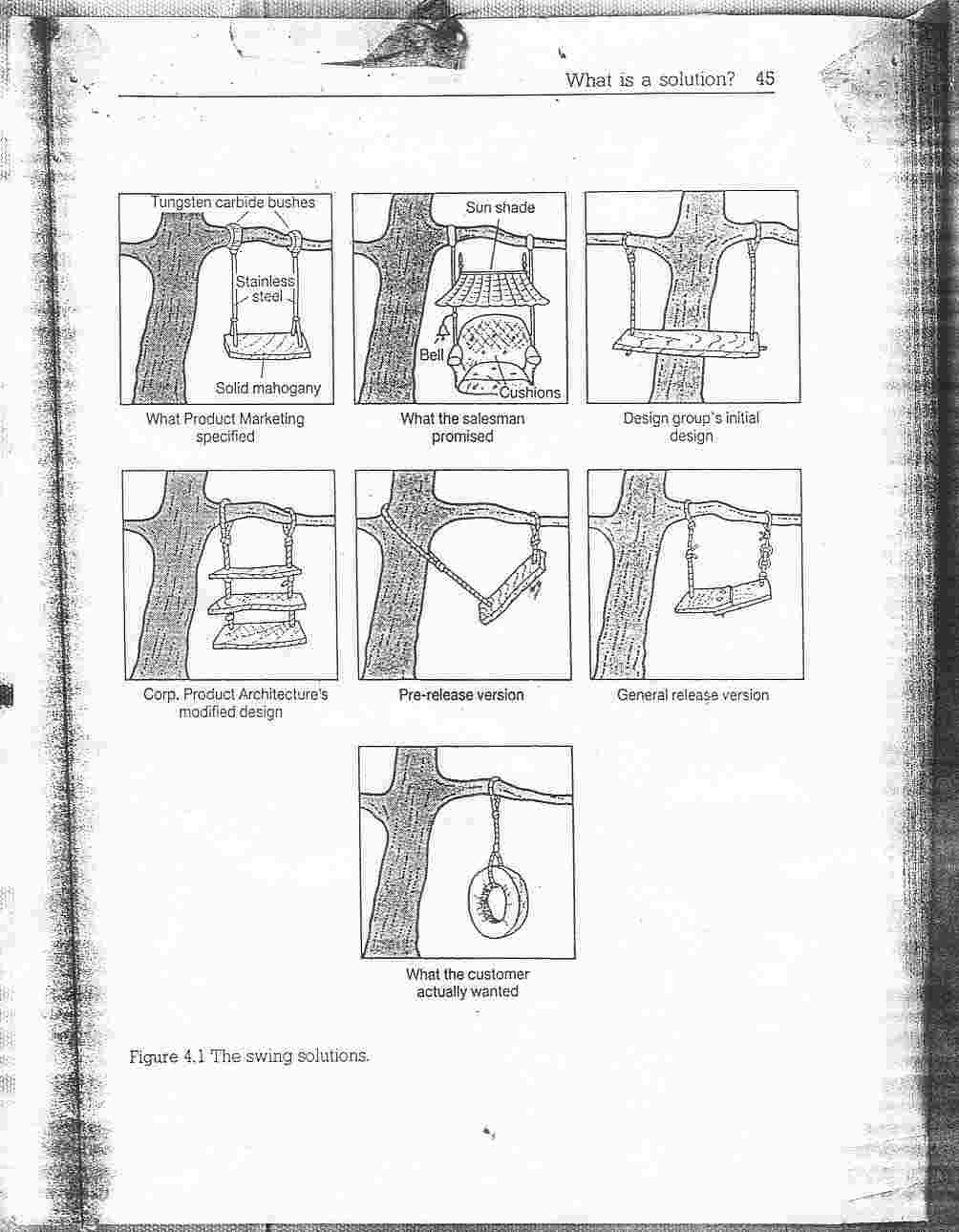 tree-swing-picture-softwarebook-1992
