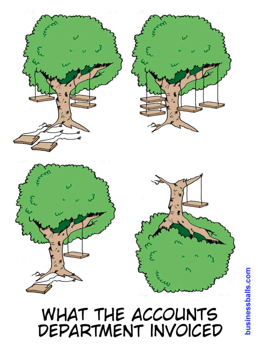 treeswing - what accounts department invoiced
