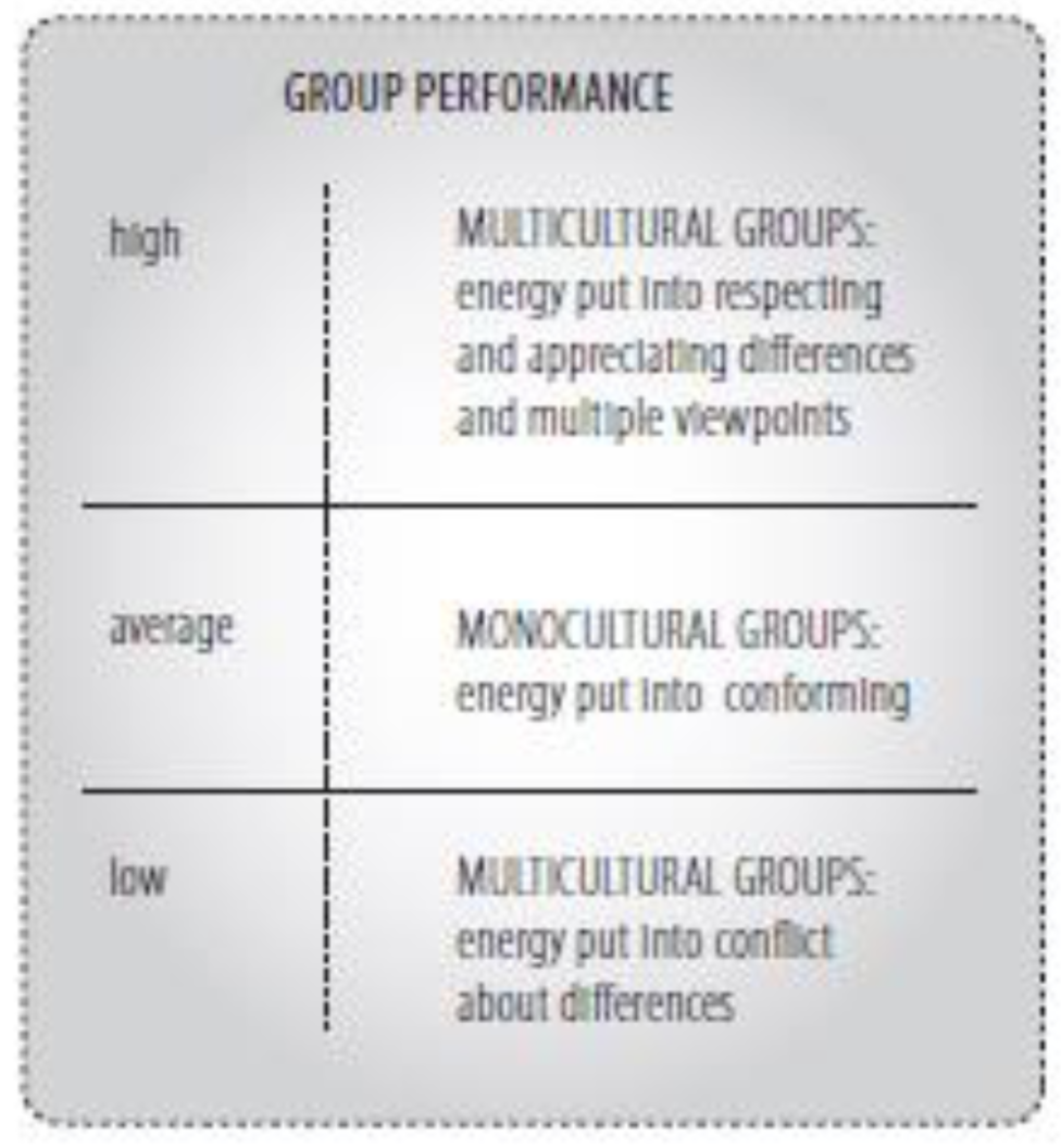Diversity Study Table