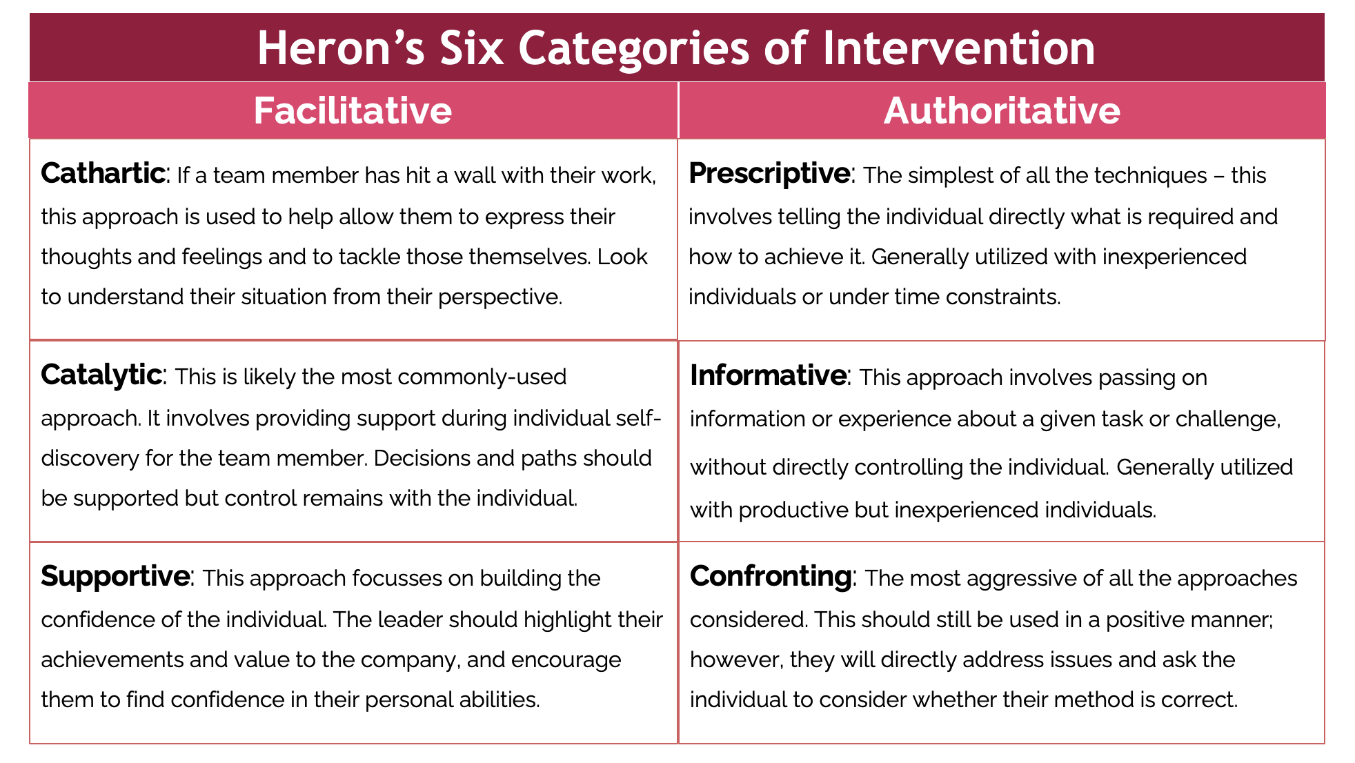 Heron's 6 Categories