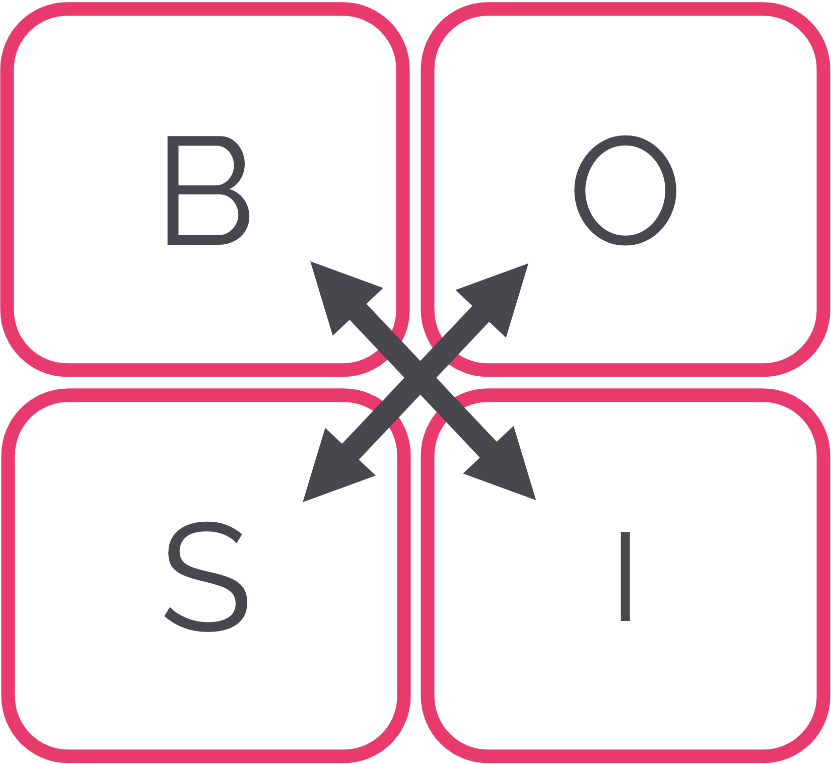 BOSI Quadrant