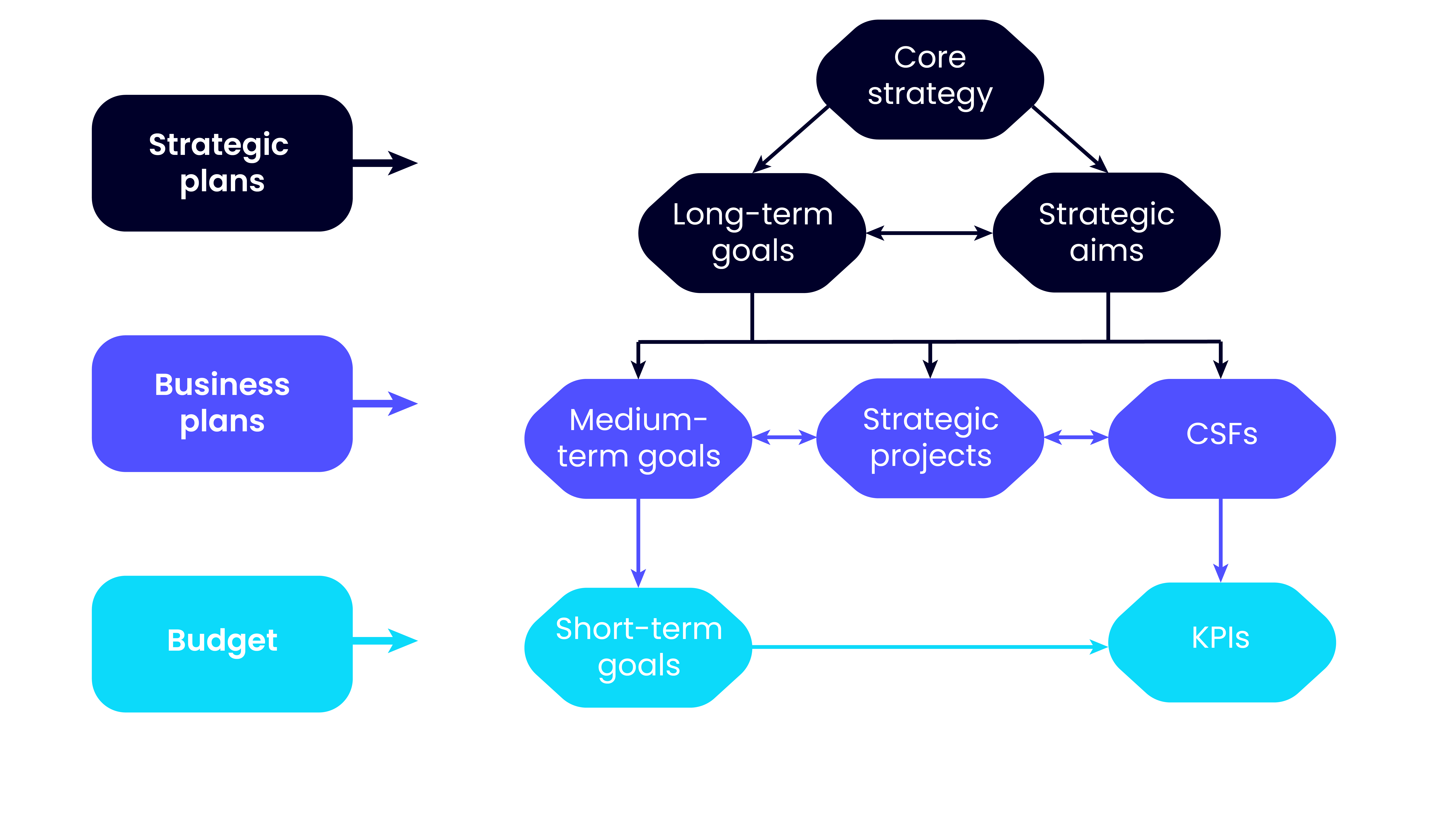 Flowchart depicting the considerations when designing a bonus schemee.