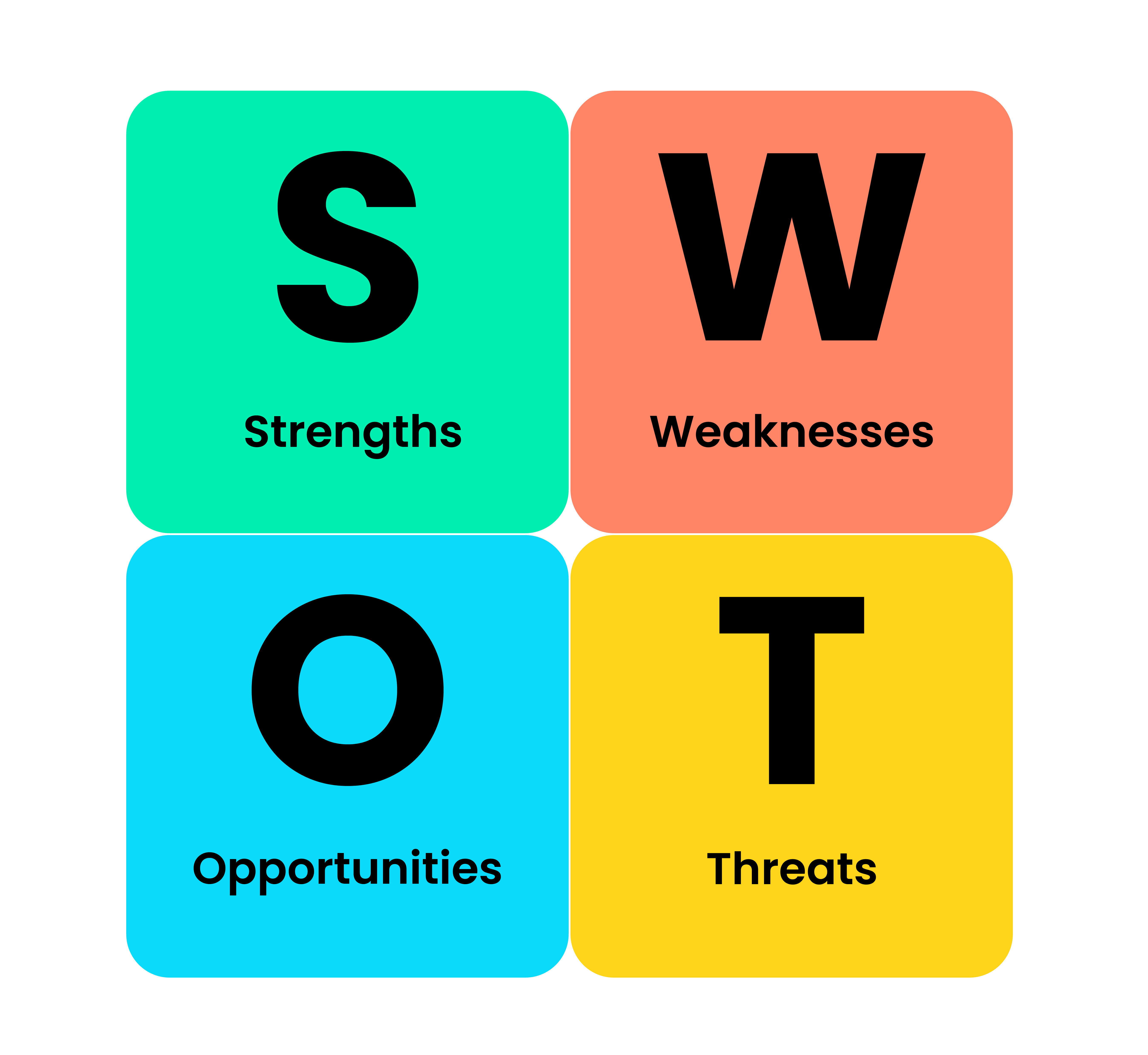 SWOT Analysis Grid