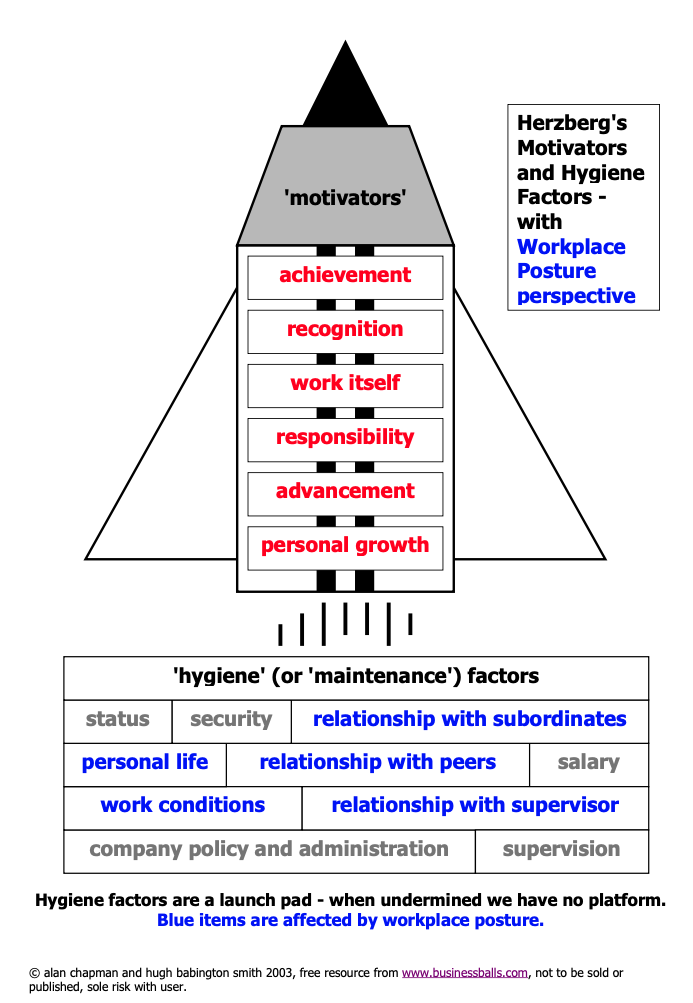 herzberg rocket diagram