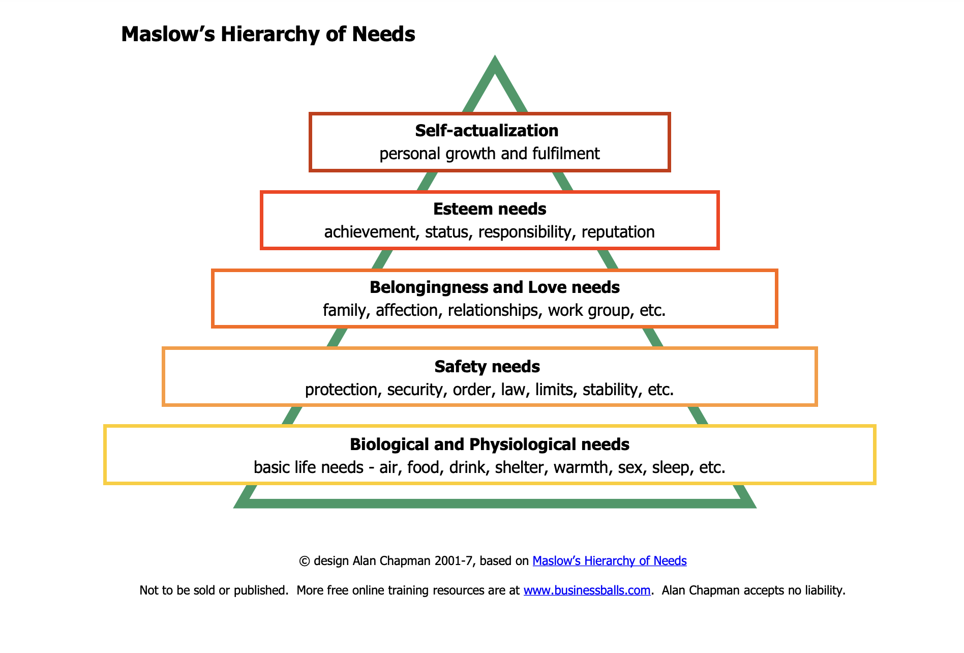 Maslow