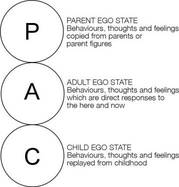 transactional analysis parent adult child ego states