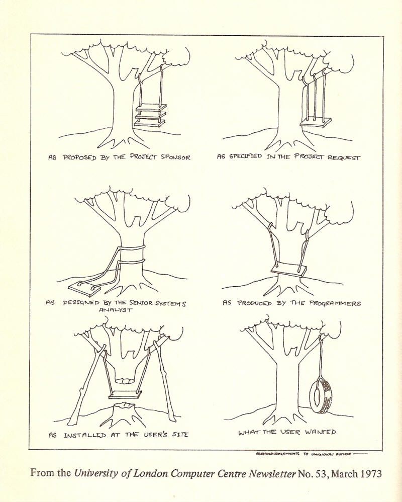 treeswing pictures from book - guide to good programming