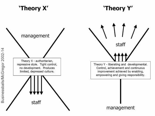 x-y-theory-diagram